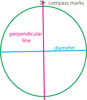construido perpendicular