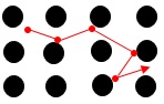 deriva