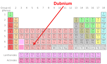 tabla periódica