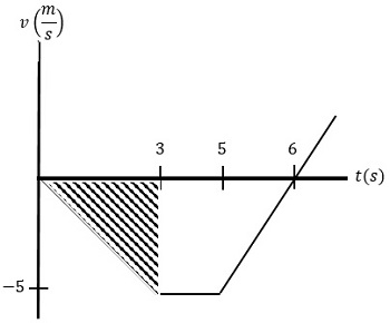 ex3_shaded_graph
