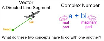 compvect1
