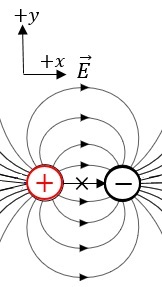positionx1