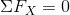 sigma fx