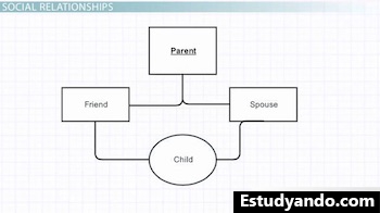 diagrama de relaciones familiares