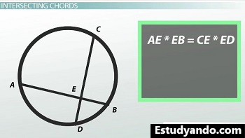 Acordes de intersección