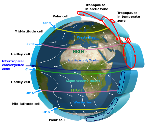 Circulación global de la tierra