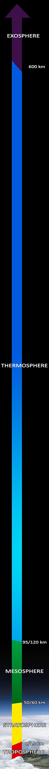 La estratosfera es la segunda capa de nuestra atmósfera.