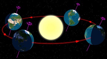 tierra en órbita alrededor del sol