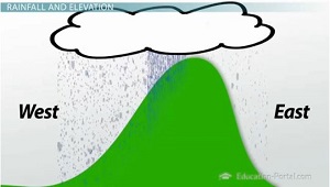 Las laderas orientales reciben menos precipitaciones