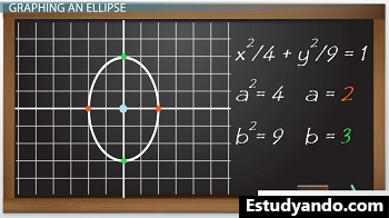 gráfico de la elipse