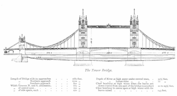 Esquema de Tower Bridge