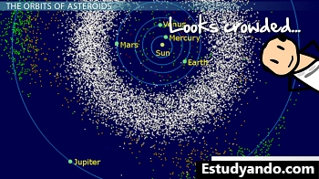 Imagen del sistema solar con cinturón de asteroides