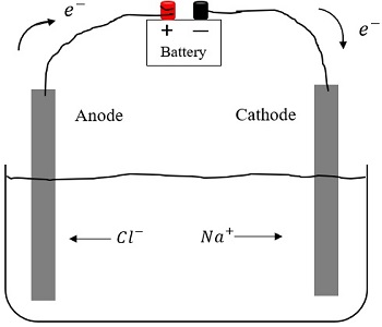 CE