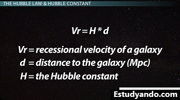Ecuación de la ley de Hubble