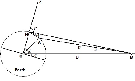 Un diagrama en blanco y negro con la tierra indicada por un círculo a la izquierda y un conjunto de líneas en ángulo que convergen a la derecha.