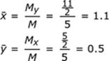 nulo