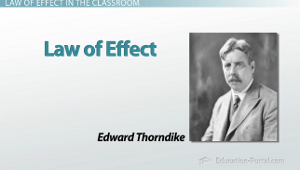 Edward Thorndike Imagen