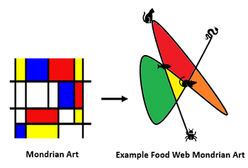 Mondrian