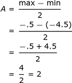 ecuación_amplitud_máx = -. 5, mín = -4.5
