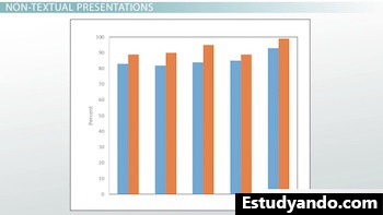 gráfico de barras que muestra pequeñas diferencias