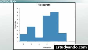 ejemplo de histograma