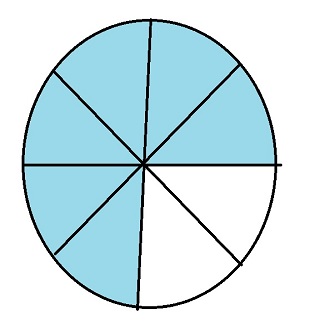 nulo