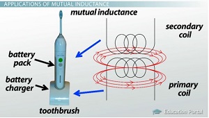 Diagrama de potencia del cepillo de dientes eléctrico
