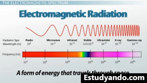 Espectro de radiación electromagnética