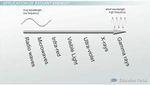 Imagen de espectro de ondas electromagnéticas