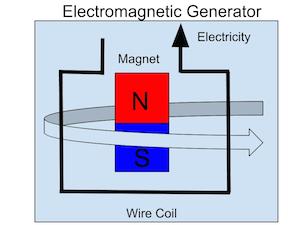 generador electromagnético