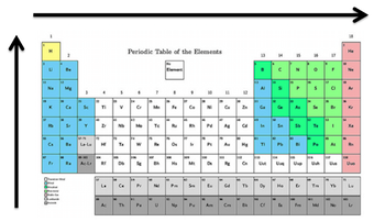 electronegatividad