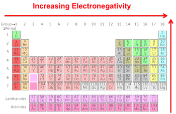 tabla periódica