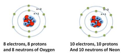 Electrones, protones y neutrones
