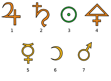 Símbolos de alquimia