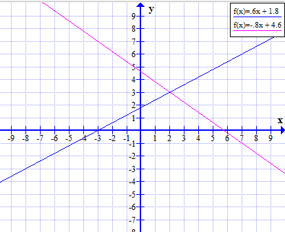 Gráfico del ejemplo 1