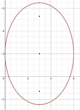 gráfico de una elipse vertical en forma estándar