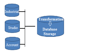 Extraer diagrama de carga y transformación