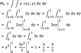 nulo