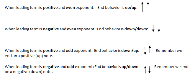 Reglas de comportamiento final