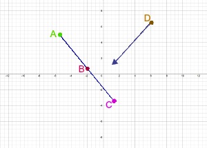 puntos finales, segmentos de línea, rayos y punto medio