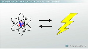 Relación de energía y masa