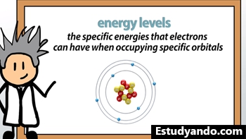 energylevelatom