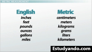 Sistemas métricos ingleses