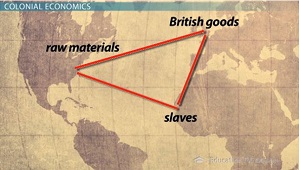 Triagulación comercial inglesa