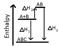 Gráfico de cambio de energía