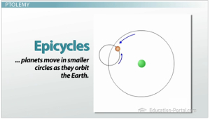 Epiciclos
