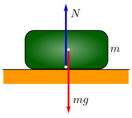 El equilibrio implica fuerzas equilibradas