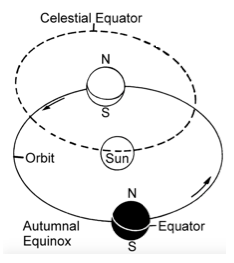 equinoccio