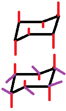 Ecuatorial y axial
