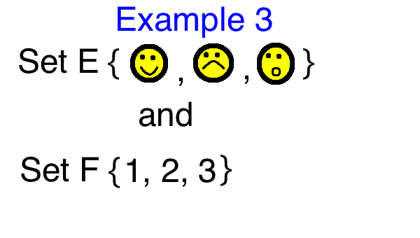 Conjuntos equivalentes E y F.